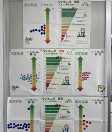 食生活の改善